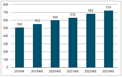 利津2023年中国无纺布行业全景图谱